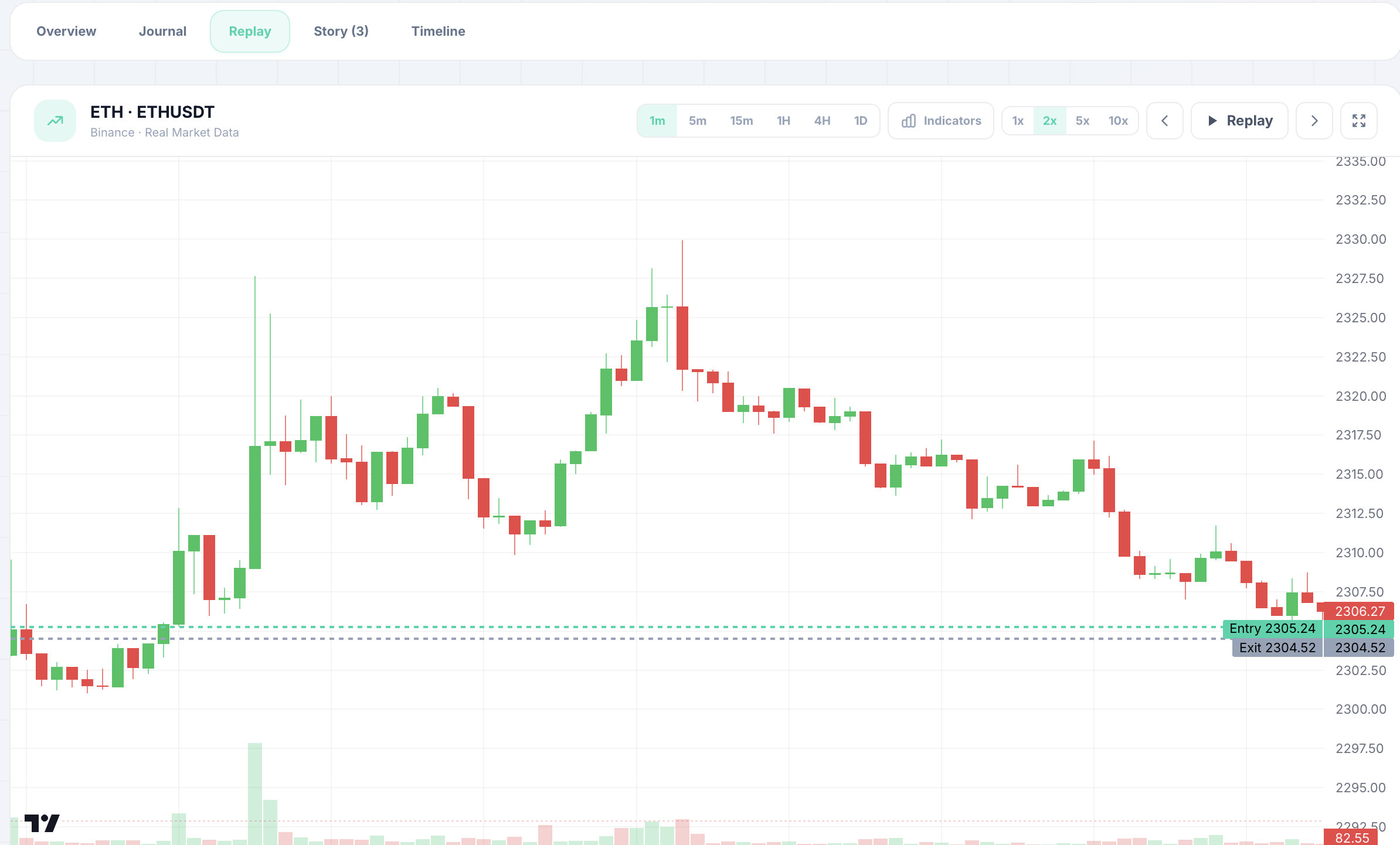 Trade replay with entry and exit